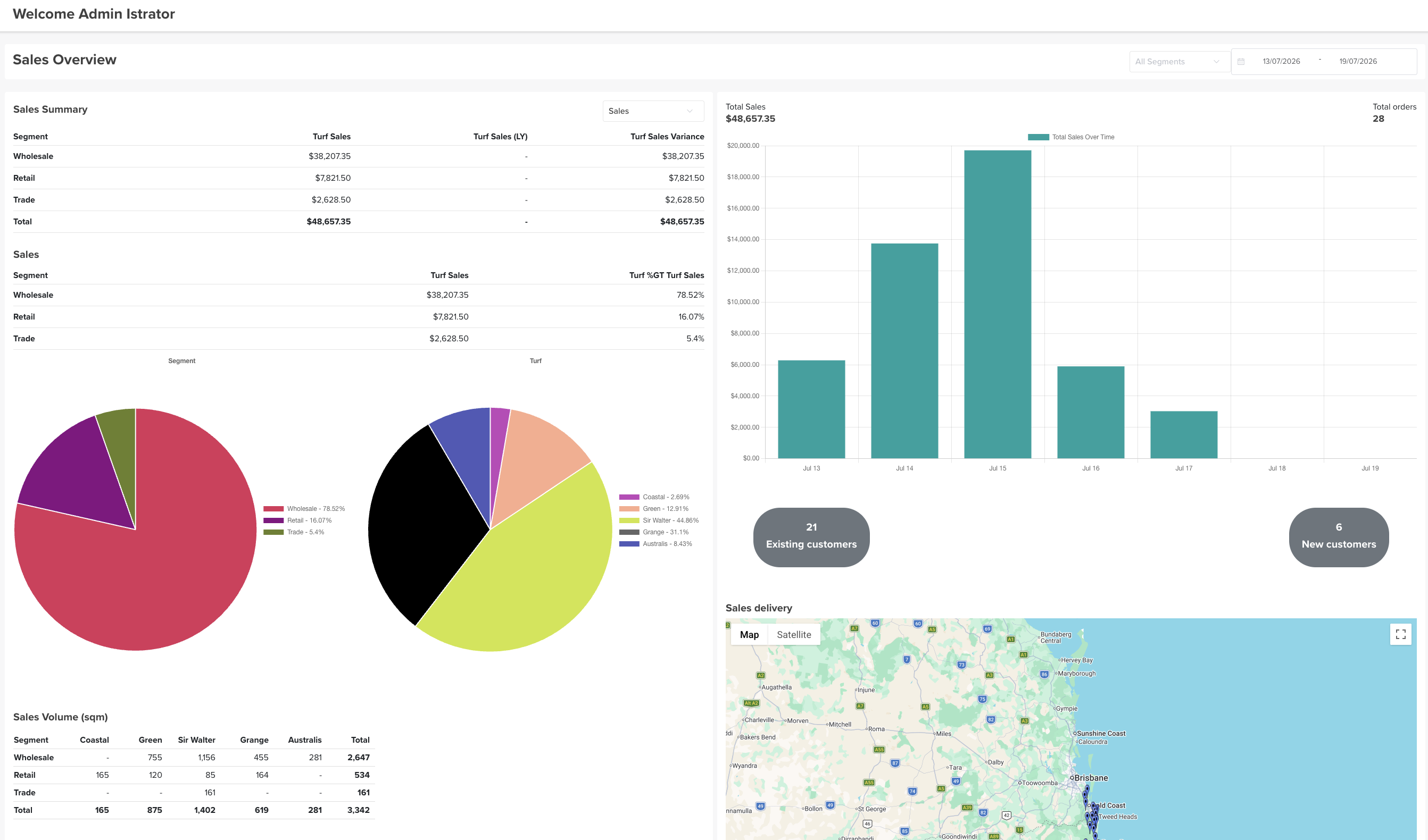 Sales Overview — graphical sales dashboard, filterable by date and segment