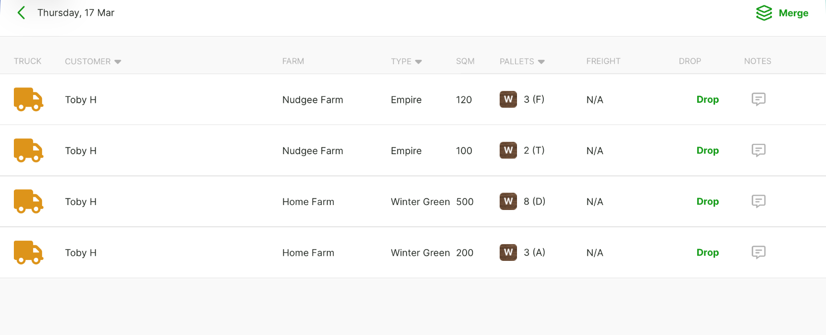 The cut sheet — every order to be cut, by truck, customer, farm and variety