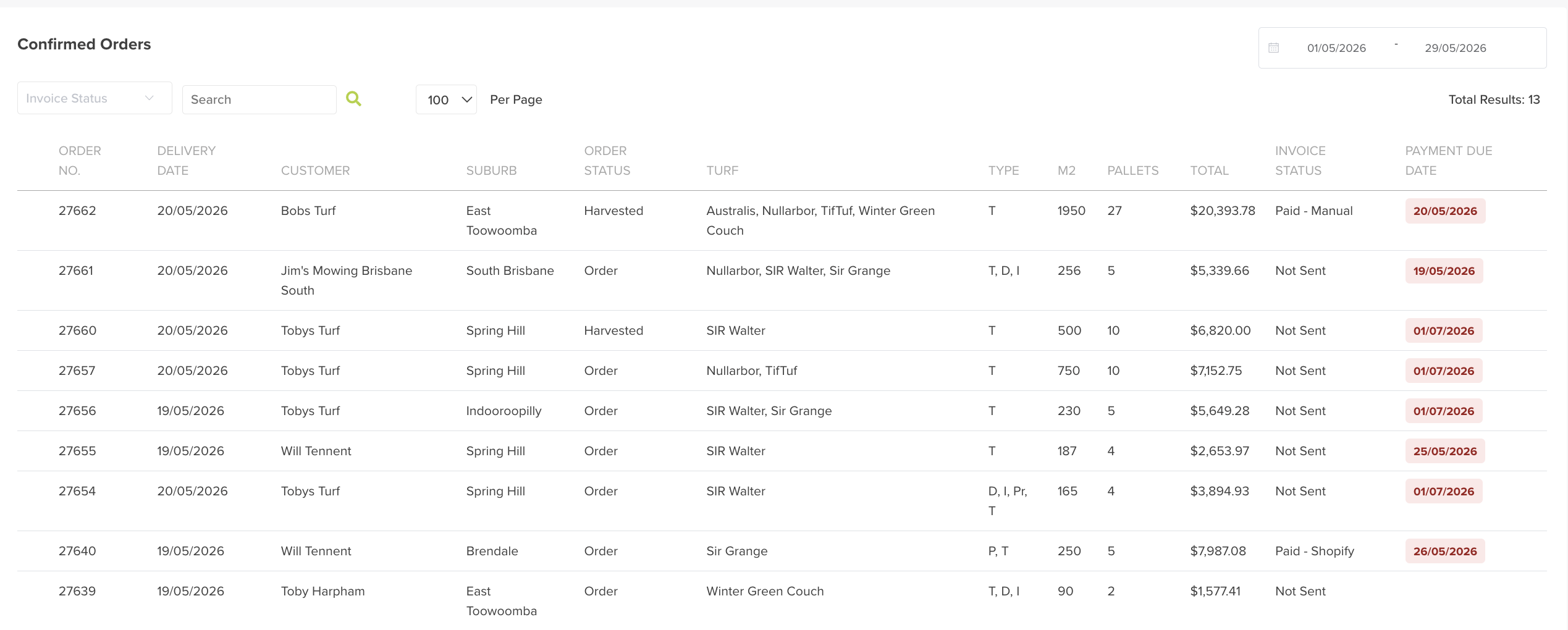 The Confirmed Orders list, with invoice-status and date filters