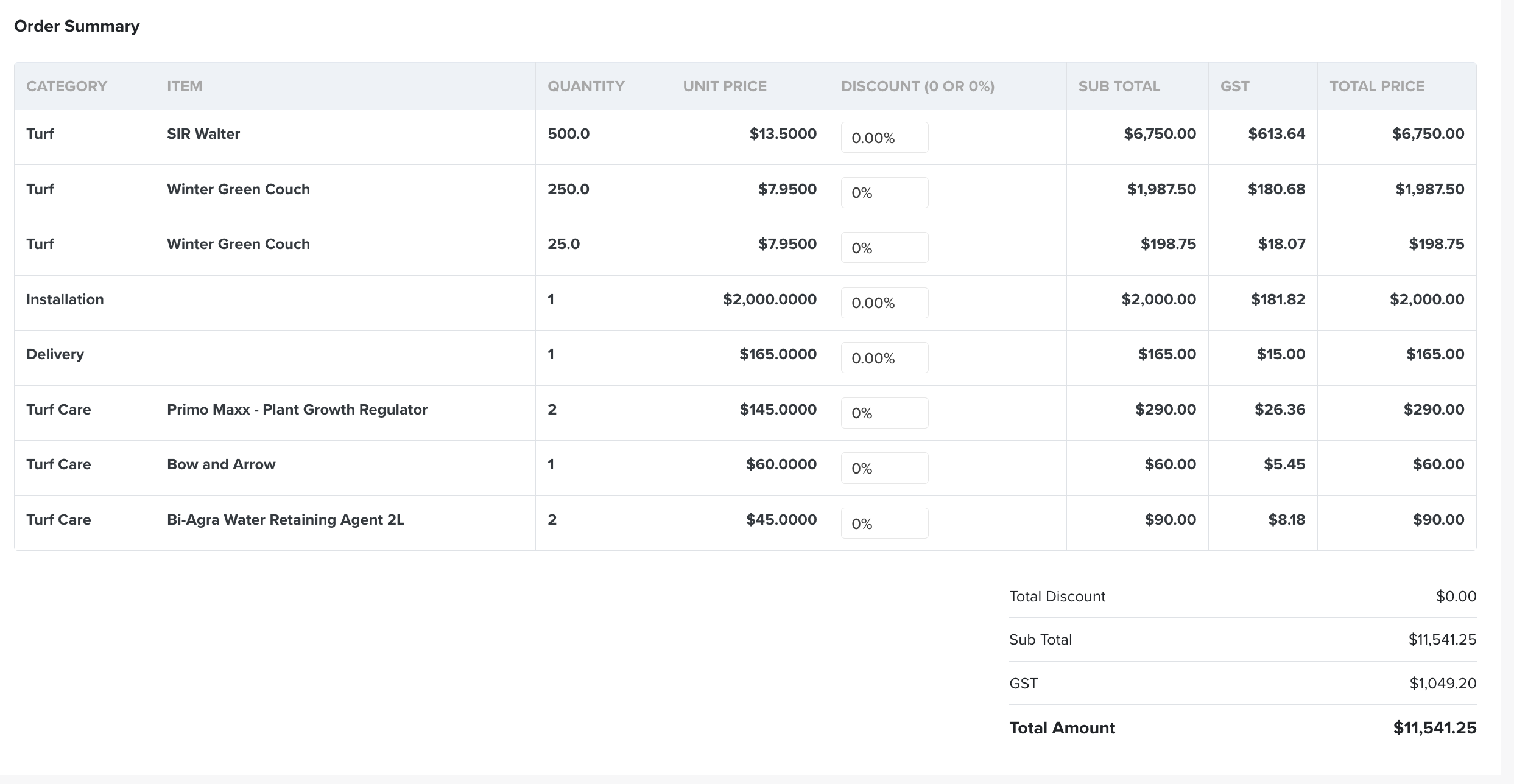 Order Summary — line-by-line category, quantity, unit price, discount, GST and totals